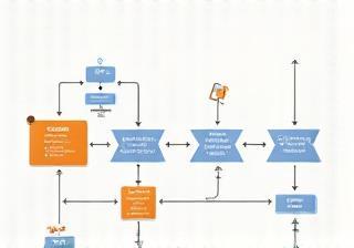 A flowchart representing a structured process